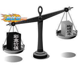 构成化妆品彩盒成本的因素