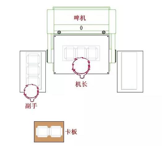 礼品盒压切人数分配