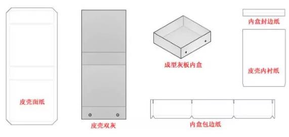书型盒备料