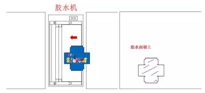 胶水机