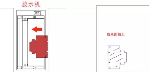 翻盖天地盒制作工艺