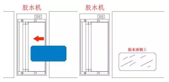 书型盒制作工艺
