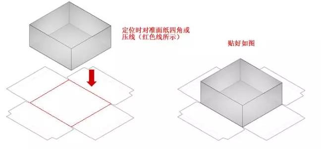 角灰板盒对正面纸贴上去