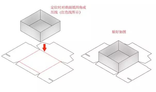 翻盖天地盒压线贴上去