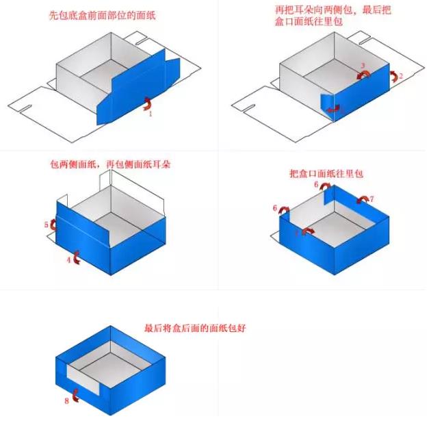 翻盖天地盒面纸包盒