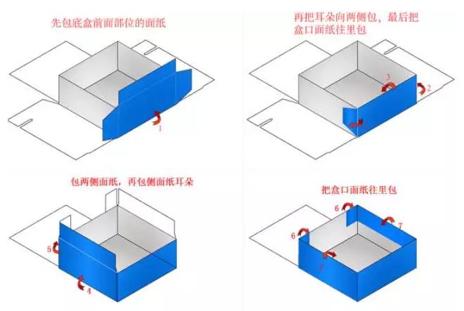 翻盖天地盒重复动作