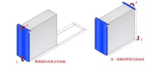 内盒包边纸包起