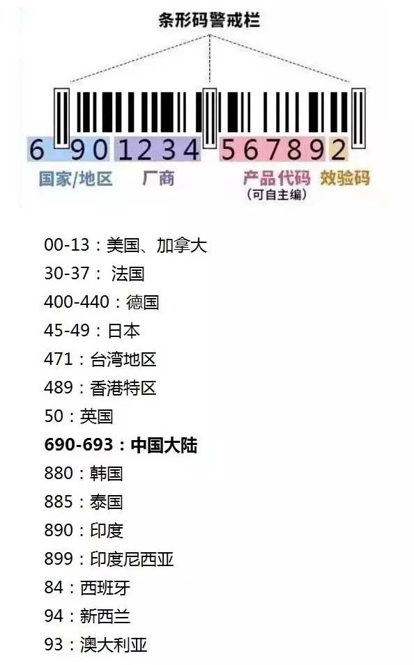 化妆品盒条形码识别