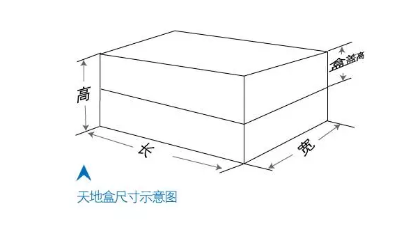 包装盒报价