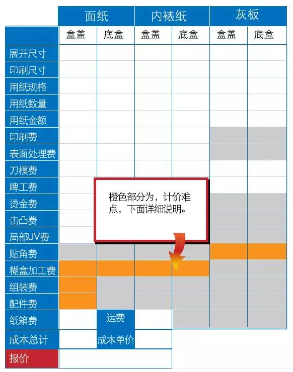 包装盒报价表格