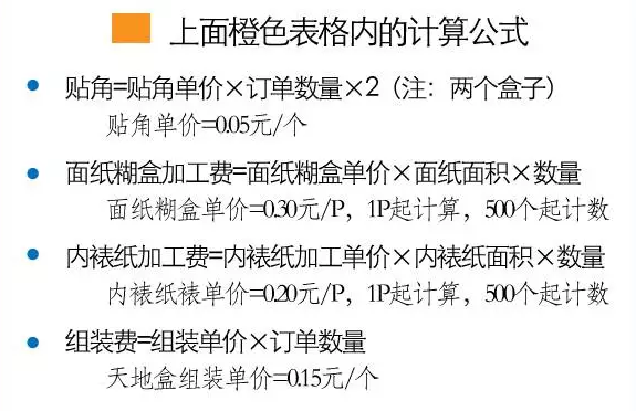 包装盒报价