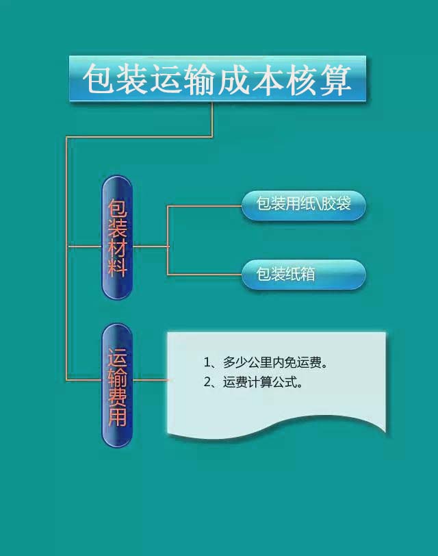 彩盒印刷价格