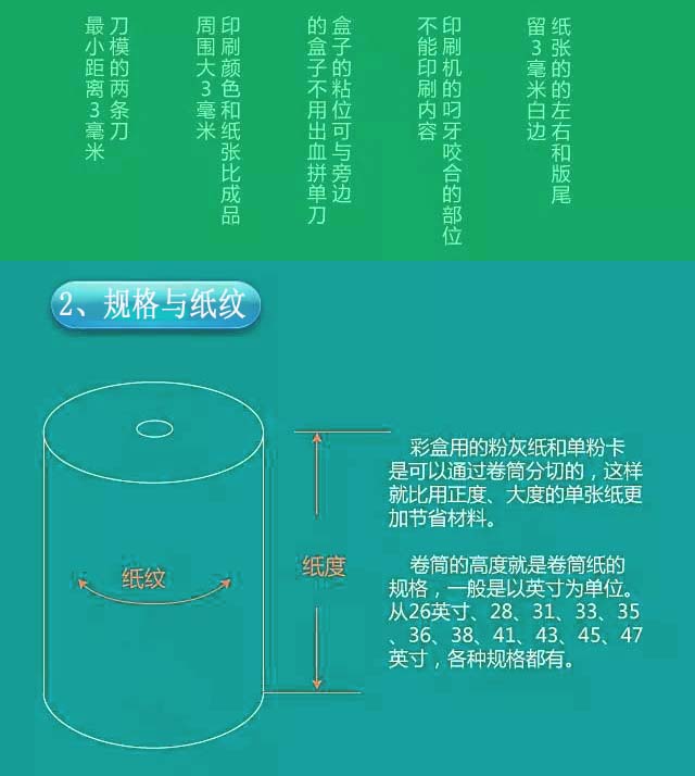 彩盒印刷价格核算