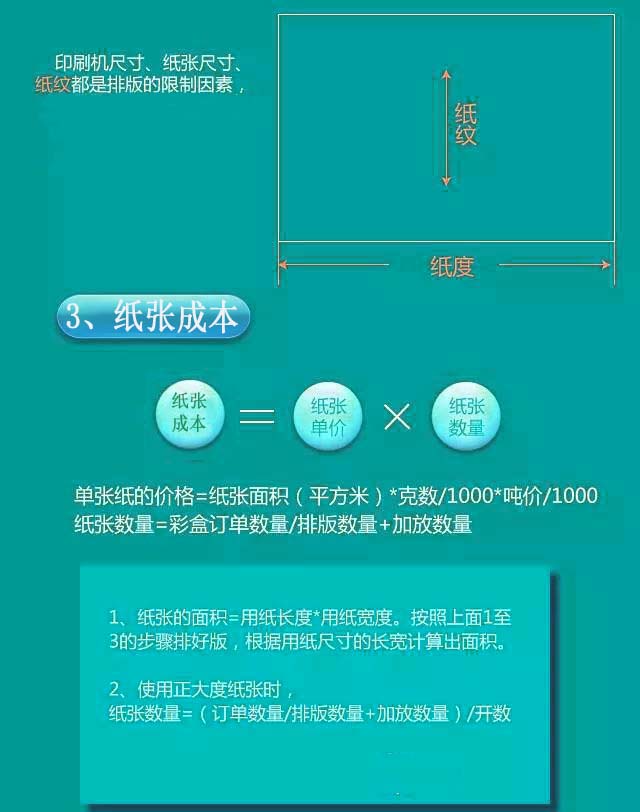 彩盒印刷价格核算