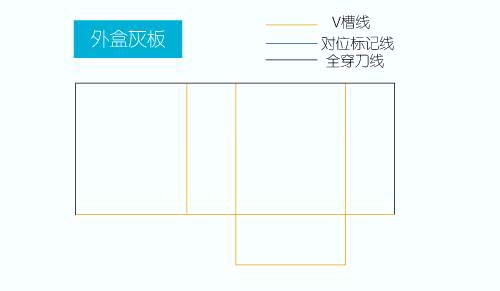 抽屉盒型包装盒结构图