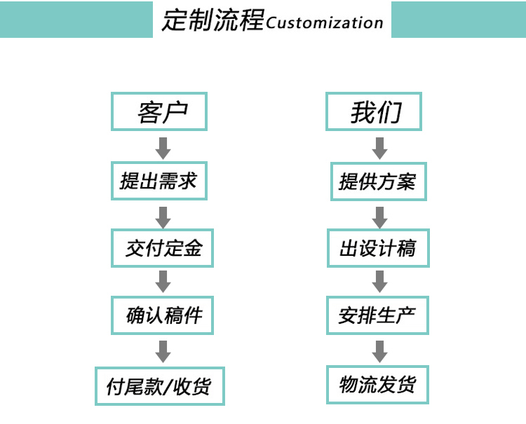 包装盒定制