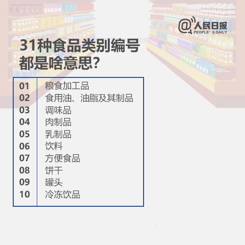 31种食品类别编号都是啥意思？