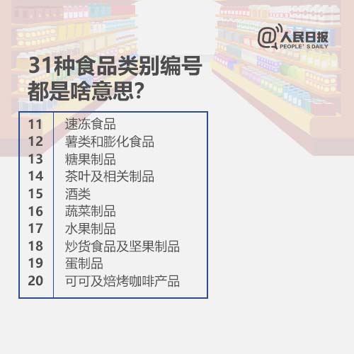 31种食品类别编号都是啥意思？