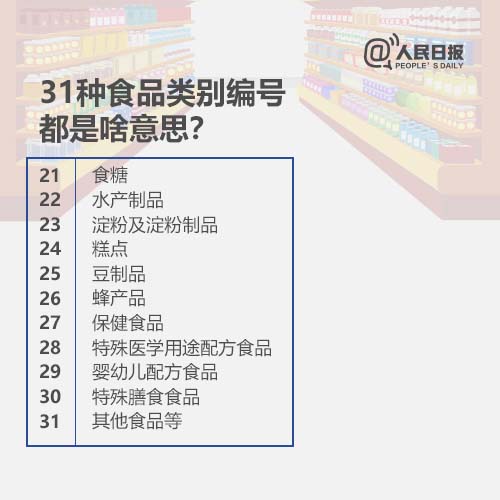 31种食品类别编号都是啥意思？