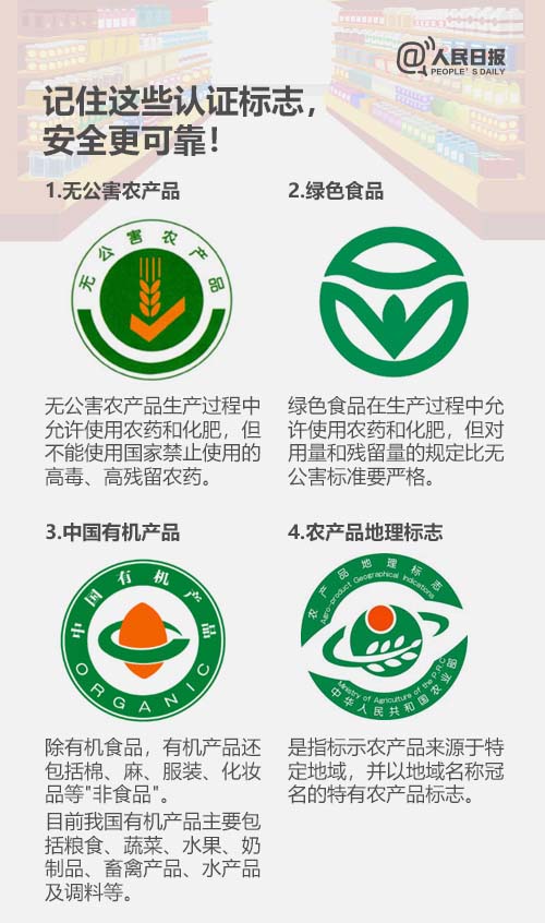 记住这些认证标志，安全更可靠