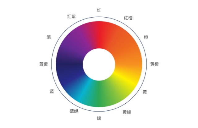 包装盒定制颜色搭配
