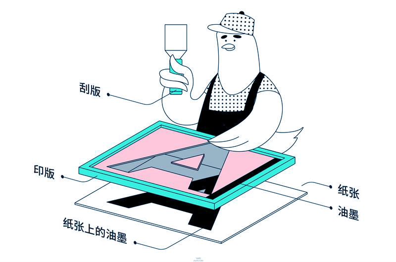 丝印印刷