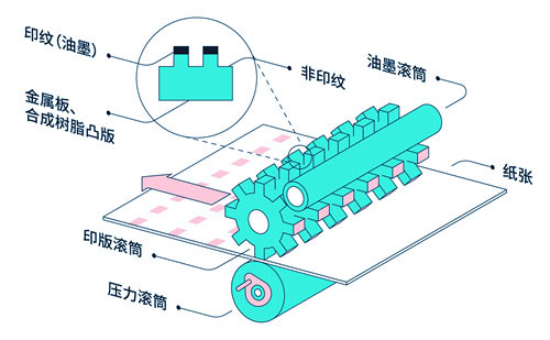 凸版印刷
