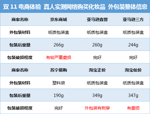 双十一增长背后：化妆品包装有哪些最新的技术创新趋势？