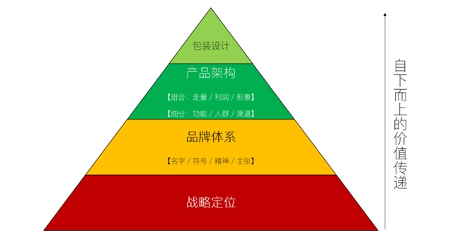 包装定制的实效化，落地化