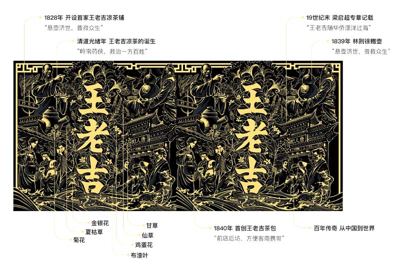 王老吉190岁纪念款包装盒