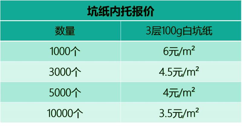 合版印刷白坑纸内托报价