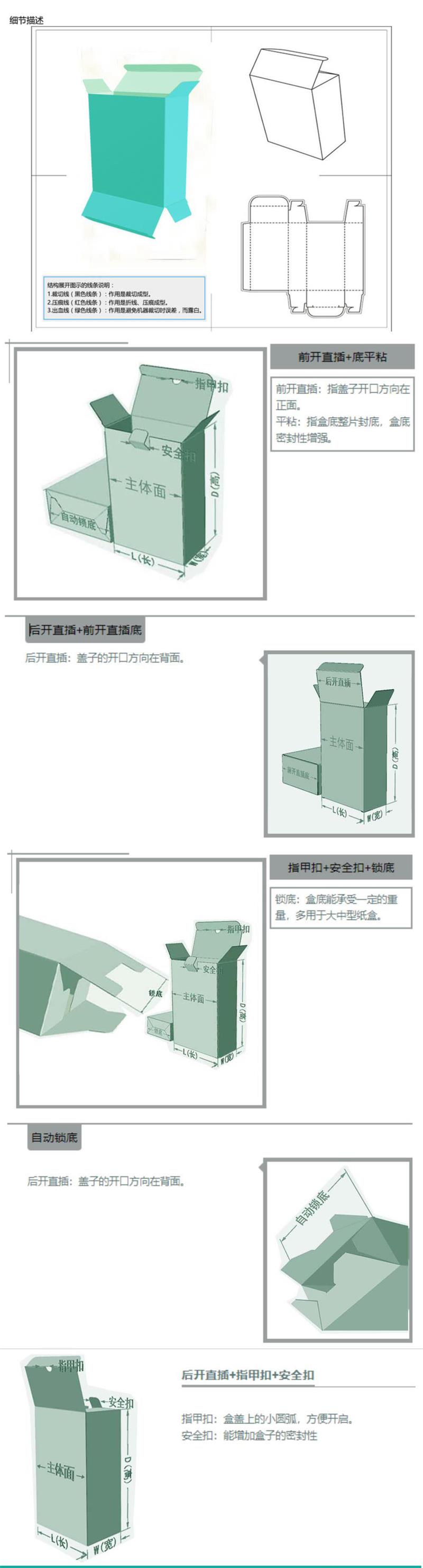 合版印刷盒型选择