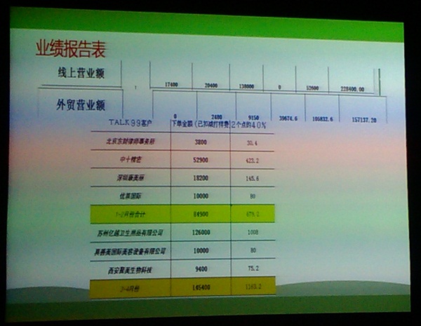 宏仕达进行一次员工绩效升级 宏仕达进行一次员工绩效升级