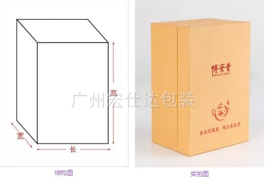 产品包装盒定制价格流程步骤
