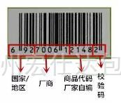 定制化妆品外包装标识标志要求你知道多少？