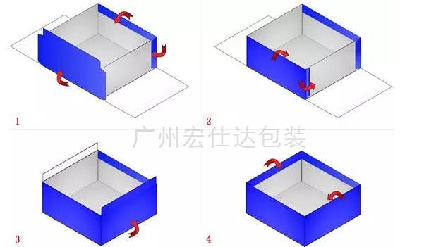 天地盖包装盒糊盒工艺流程