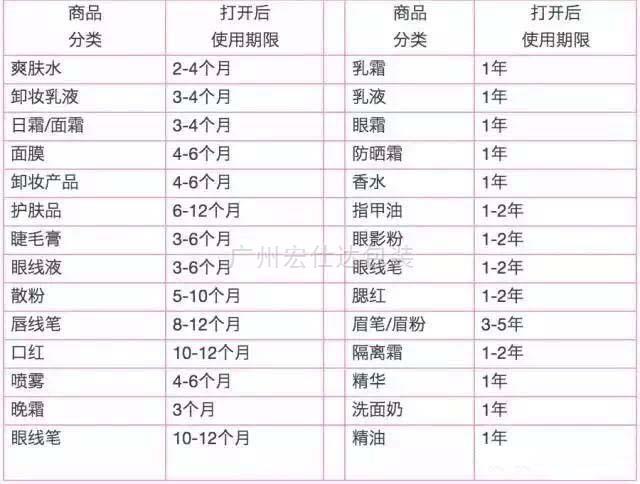 化妆品包装开封后的用多久？