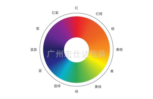 包装盒定制，颜色怎么搭配？全在这里了!